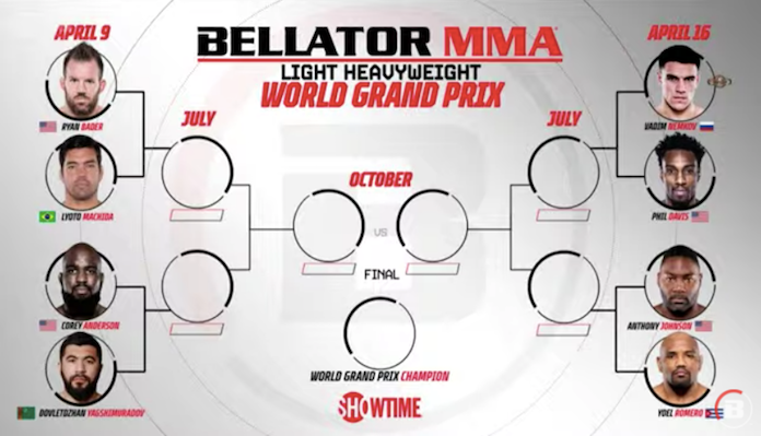 Bellator ritorna con 4 Eventi e il Grand prix dei pesi massimi leggeri 7